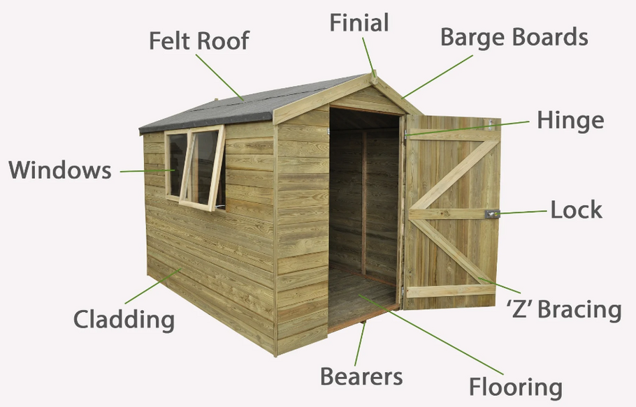 Dublin Shed Guide: Glossary - Types of Sheds Explained